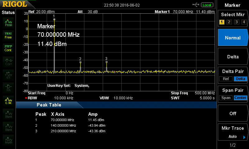 70MHz Driver