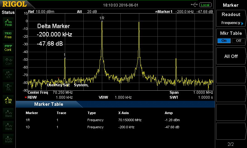 70MHz Preamp IP3F